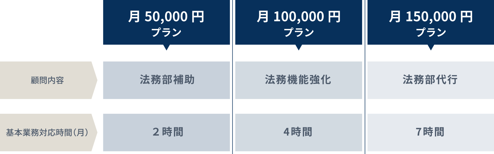 弁護士 顧問 料金